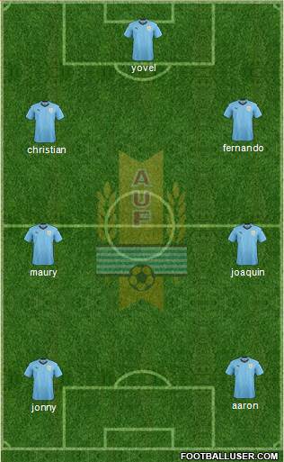 Uruguay Formation 2018