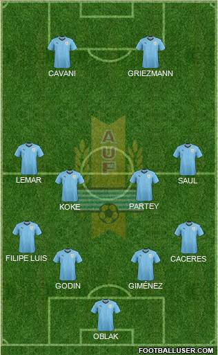 Uruguay Formation 2018