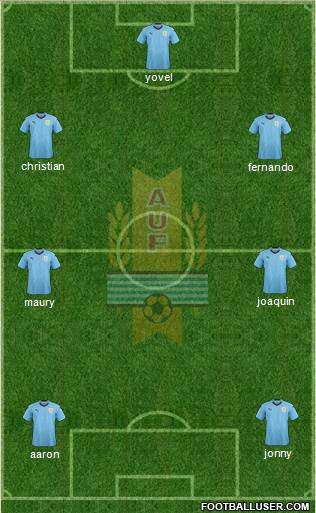 Uruguay Formation 2018