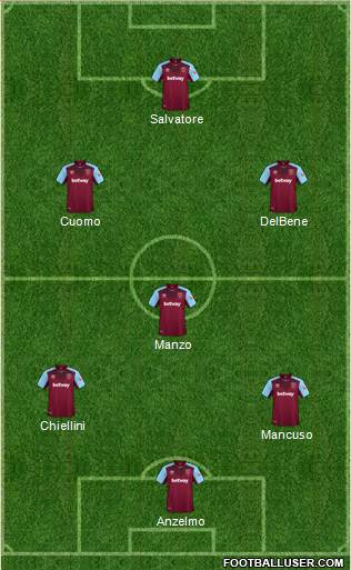 West Ham United Formation 2018