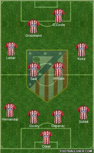 C. Atlético Madrid S.A.D. Formation 2018