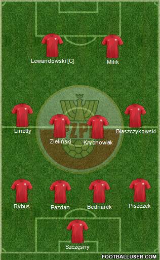 Poland Formation 2018