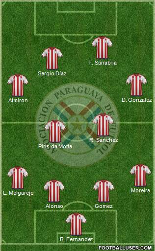 Paraguay Formation 2018