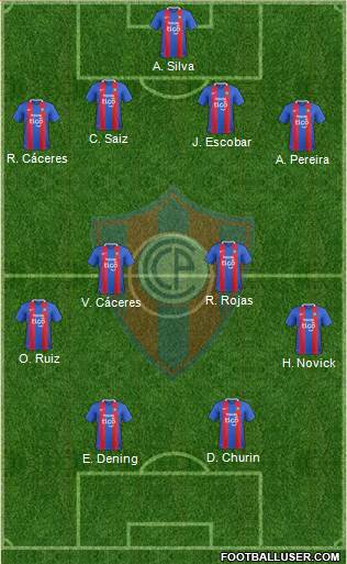 C Cerro Porteño Formation 2018