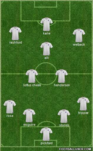 England Formation 2018