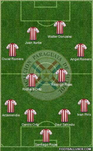 Paraguay Formation 2018