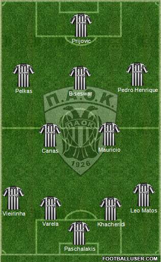 AS PAOK Salonika Formation 2018