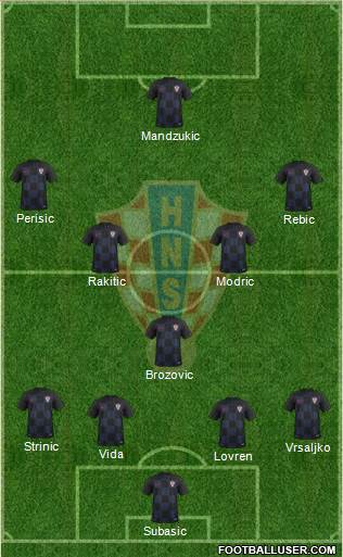 Croatia Formation 2018