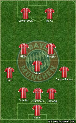 FC Bayern München Formation 2018