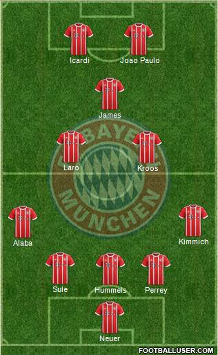 FC Bayern München Formation 2018