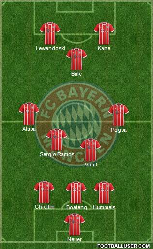 FC Bayern München Formation 2018