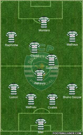 Sporting Clube de Portugal - SAD Formation 2018