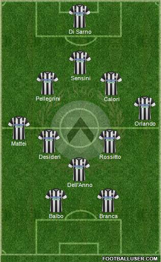 Udinese Formation 2018