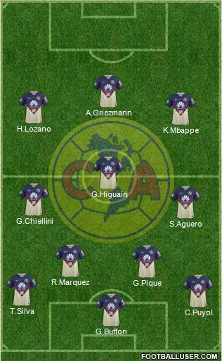 Club de Fútbol América Formation 2018