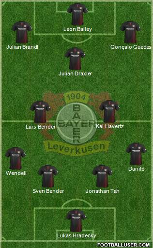 Bayer 04 Leverkusen Formation 2018