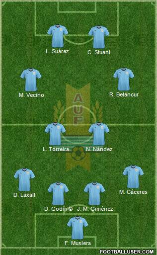 Uruguay Formation 2018