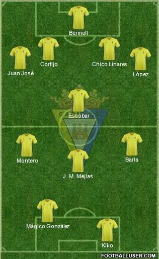 Cádiz C.F., S.A.D. Formation 2018