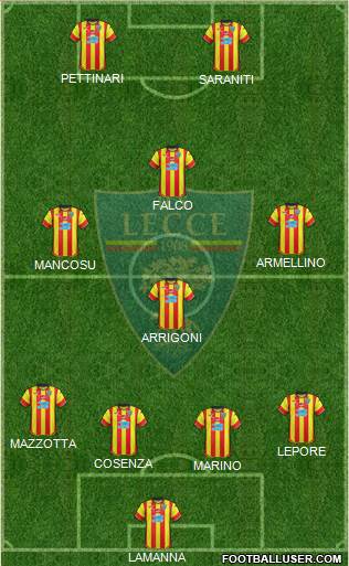 Lecce Formation 2018