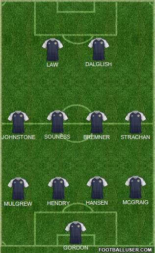 Scotland Formation 2018