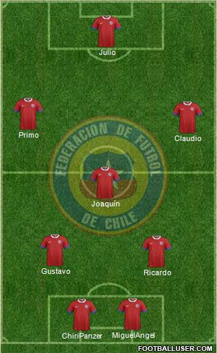 Chile Formation 2018