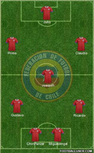 Chile Formation 2018