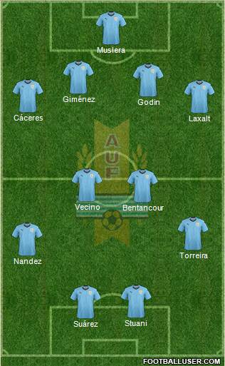 Uruguay Formation 2018