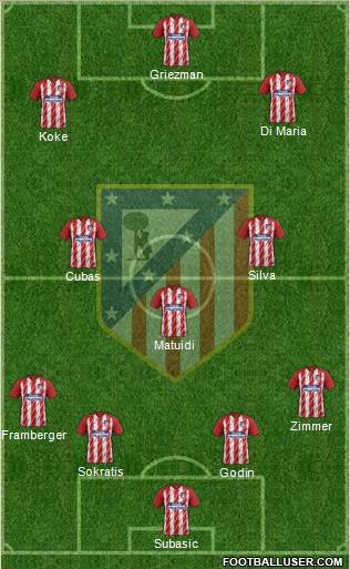 Atlético Madrid B Formation 2018