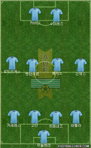 Uruguay Formation 2018