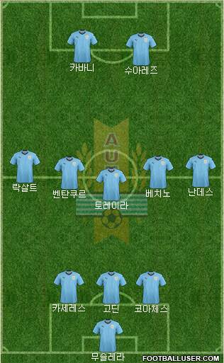 Uruguay Formation 2018