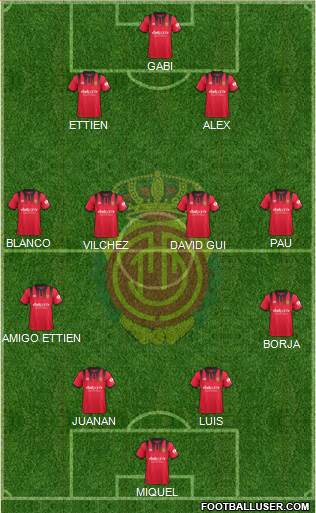 R.C.D. Mallorca S.A.D. Formation 2018