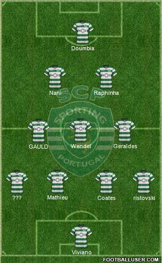 Sporting Clube de Portugal - SAD Formation 2018