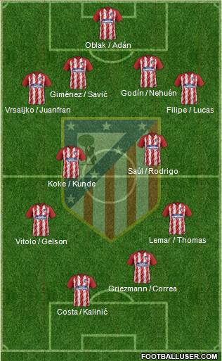 C. Atlético Madrid S.A.D. Formation 2018