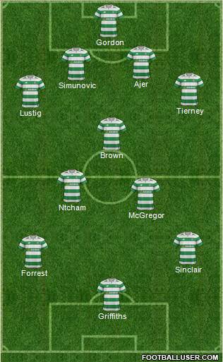 Celtic Formation 2018