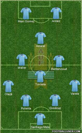 Uruguay Formation 2018