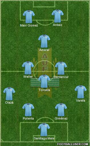 Uruguay Formation 2018