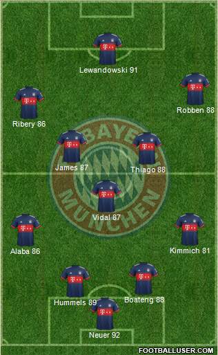 FC Bayern München Formation 2018