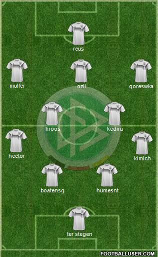 Germany Formation 2018