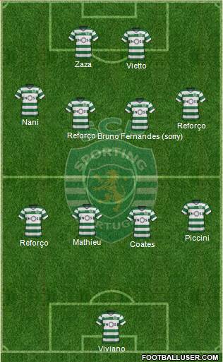 Sporting Clube de Portugal - SAD Formation 2018