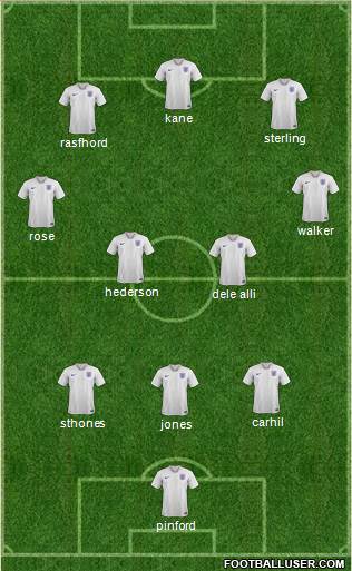 England Formation 2018