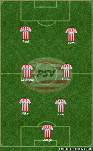 PSV Formation 2018