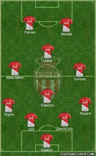 AS Monaco FC Formation 2018