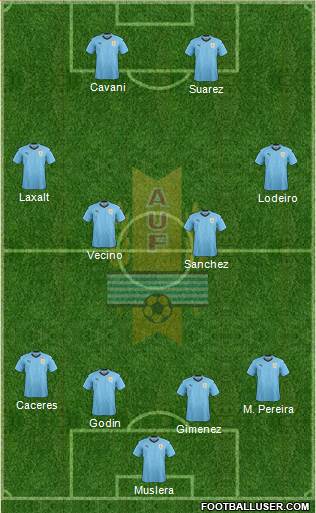 Uruguay Formation 2018