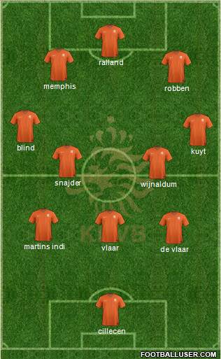 Holland Formation 2018