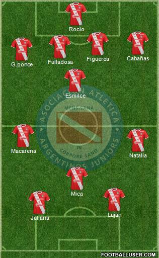 Argentinos Juniors Formation 2018