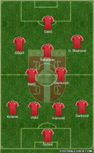 Serbia Formation 2018