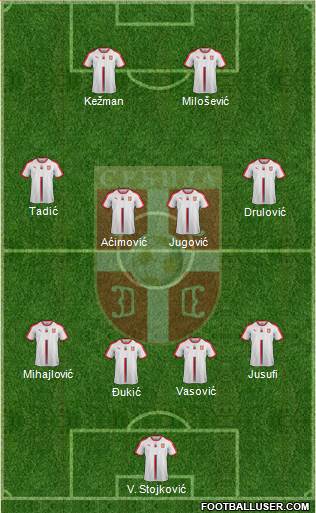 Serbia Formation 2018