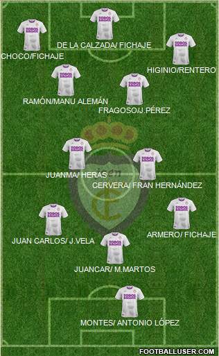 Real Jaén C.F. Formation 2018