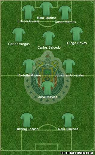 Club Guadalajara Formation 2018