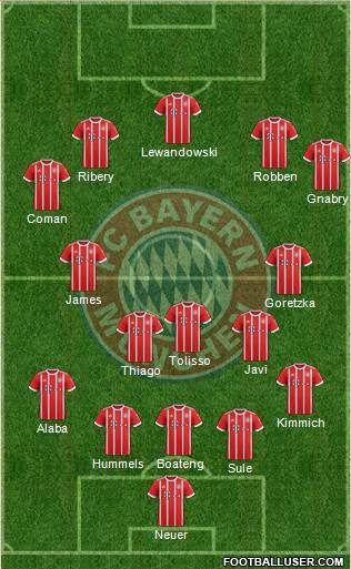 FC Bayern München Formation 2018