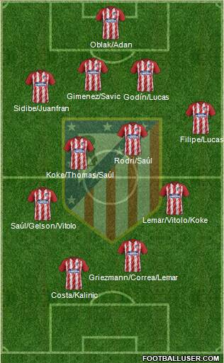 C. Atlético Madrid S.A.D. Formation 2018